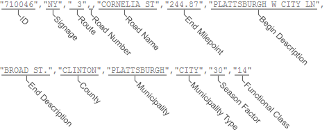 New York State Traffic Data New York State Traffic Data